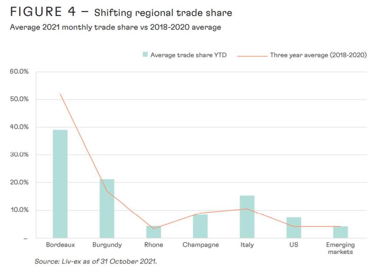 Fine Wine Market Outlook 2022 Portfolio for the Future CAIA